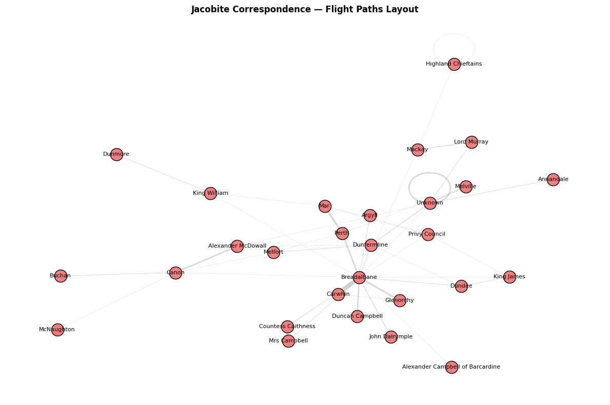 flight paths layout